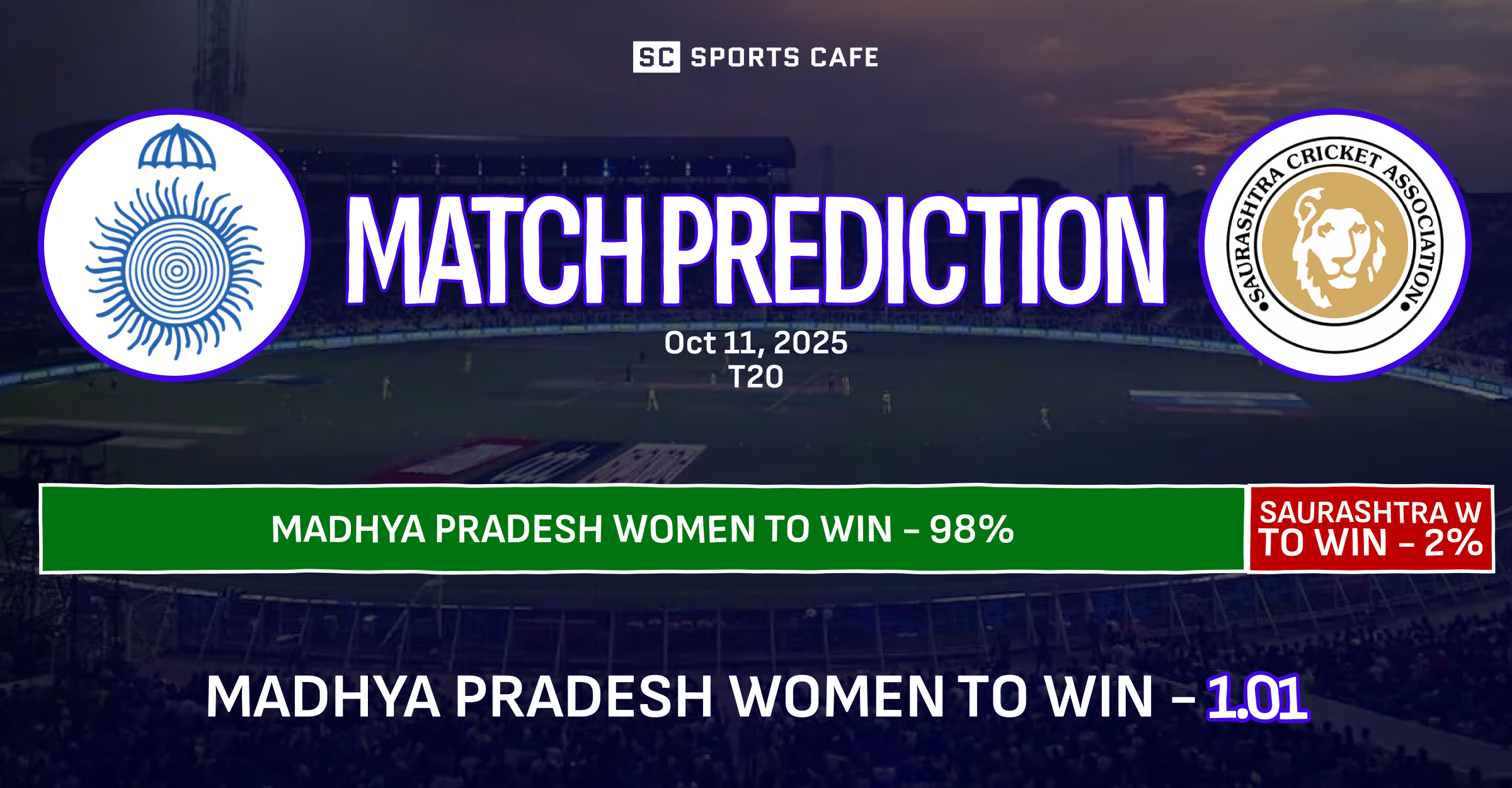 Madhya Pradesh Women vs Saurashtra Women Match Prediction